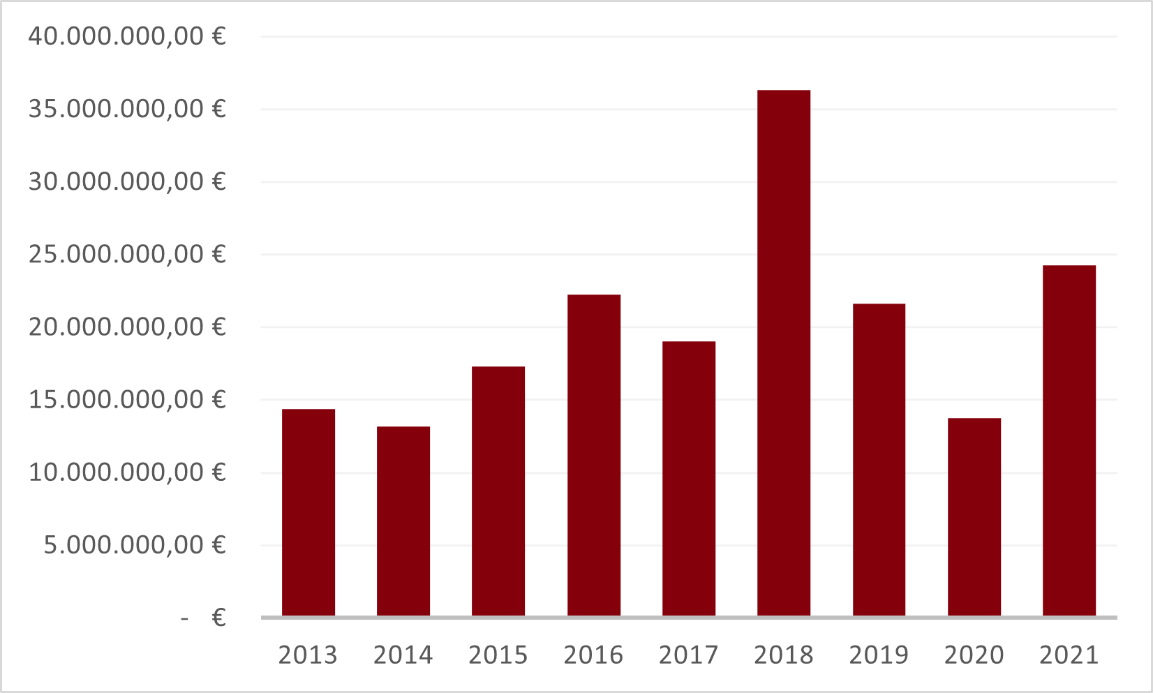 Fatturato Globale Global Turnover Ventas Globales 2