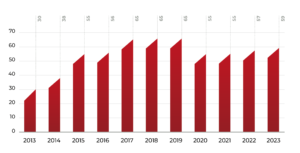 Nmpure≪Sup≫®≪/Sup≫ - Grafico Dipendenti Ok Grafico Dipendenti Ok